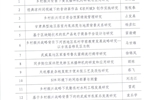 迷踪林网站入口2022年甘肃省高等学校科研项目（创新基金）评审结果公示